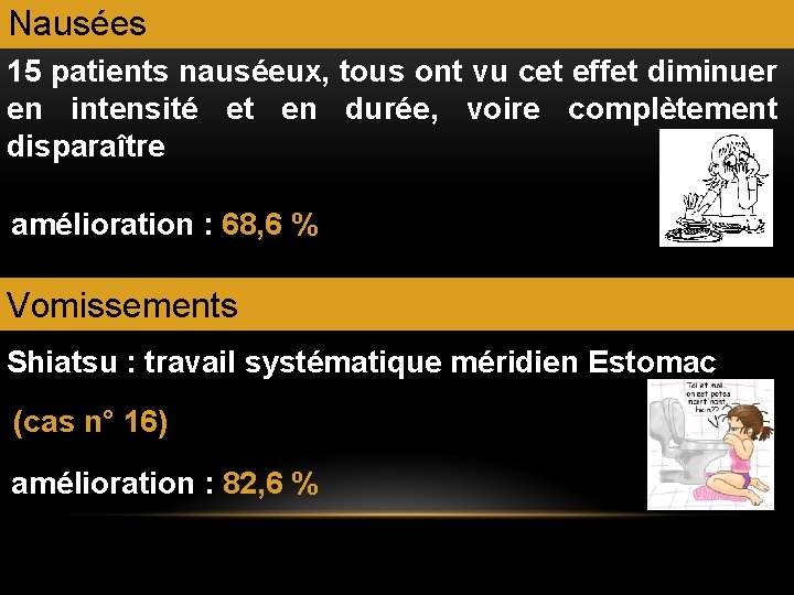 Nausées 15 patients nauséeux, tous ont vu cet effet diminuer en intensité et en Nausées 15 patients nauséeux, tous ont vu cet effet diminuer en intensité et en