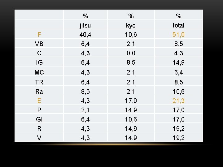 F VB C IG % jitsu 40, 4 6, 4 4, 3 6, F VB C IG % jitsu 40, 4 6, 4 4, 3 6,
