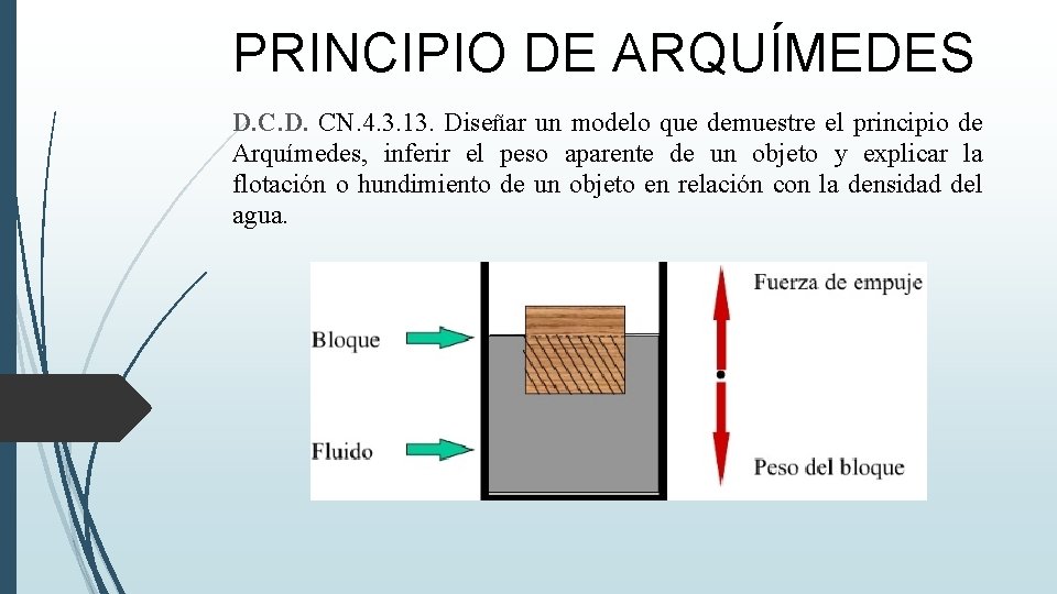 PRINCIPIO DE ARQUÍMEDES D. CN. 4. 3. 13. Diseñar un modelo que demuestre el