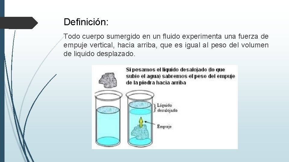 Definición: Todo cuerpo sumergido en un fluido experimenta una fuerza de empuje vertical, hacia