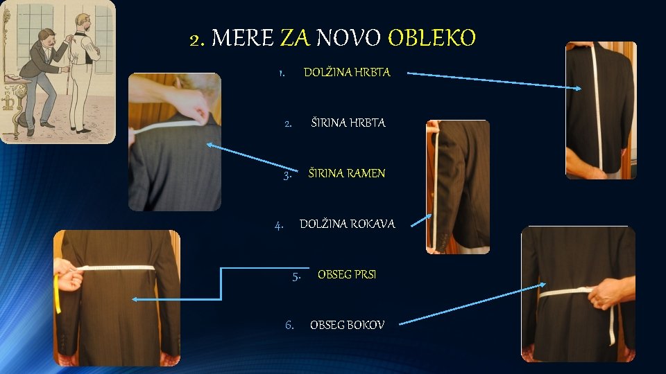 2. MERE ZA NOVO OBLEKO 1. DOLŽINA HRBTA 2. ŠIRINA HRBTA 3. ŠIRINA RAMEN