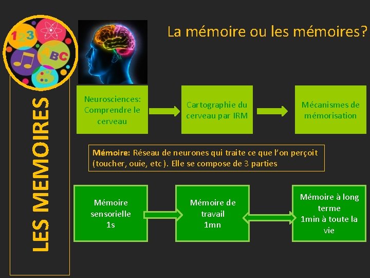 LES MEMOIRES La mémoire ou les mémoires? Neurosciences: Comprendre le cerveau Cartographie du cerveau