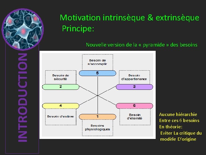 Motivation intrinsèque & extrinsèque Principe: INTRODUCTION Nouvelle version de la « pyramide » des