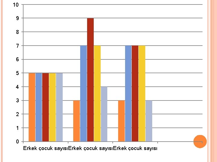 10 9 8 7 6 5 4 3 2 1 0 Erkek çocuk sayısıErkek