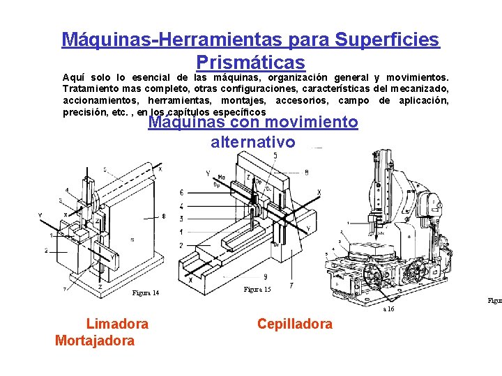 Máquinas-Herramientas para Superficies Prismáticas Aquí solo lo esencial de las máquinas, organización general y Máquinas-Herramientas para Superficies Prismáticas Aquí solo lo esencial de las máquinas, organización general y