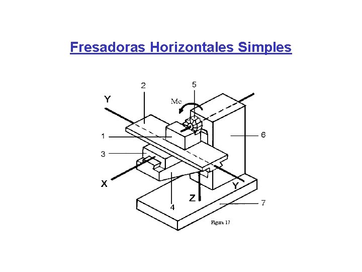 Fresadoras Horizontales Simples Figura 17 Fresadoras Horizontales Simples Figura 17