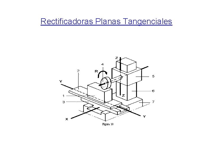 Rectificadoras Planas Tangenciales Figura 18 Rectificadoras Planas Tangenciales Figura 18