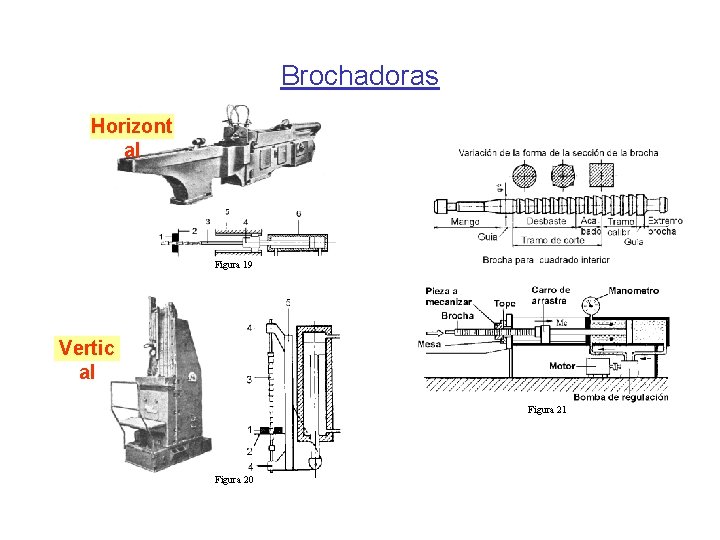 Brochadoras Horizont al Figura 19 Vertic al Figura 21 Figura 20 Brochadoras Horizont al Figura 19 Vertic al Figura 21 Figura 20