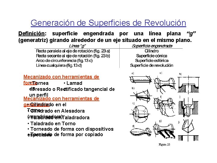 Generación de Superficies de Revolución Definición: superficie engendrada por una línea plana “g” (generatriz) Generación de Superficies de Revolución Definición: superficie engendrada por una línea plana “g” (generatriz)