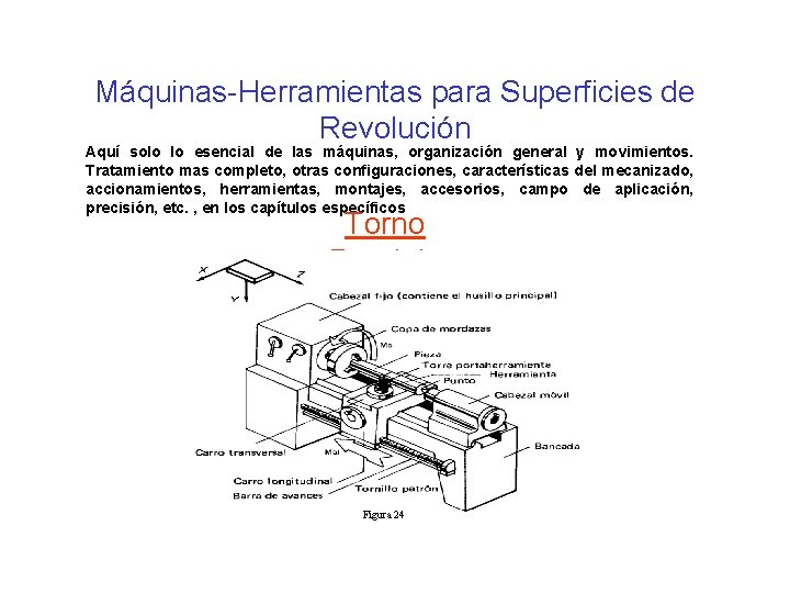 Máquinas-Herramientas para Superficies de Revolución Aquí solo lo esencial de las máquinas, organización general Máquinas-Herramientas para Superficies de Revolución Aquí solo lo esencial de las máquinas, organización general