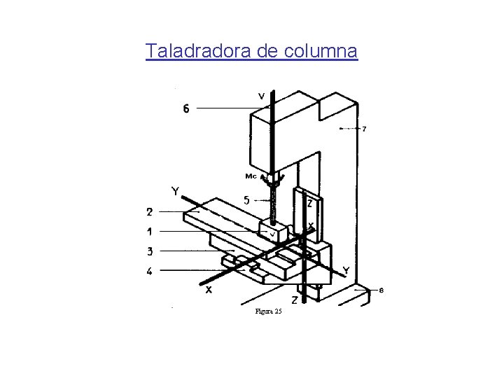Taladradora de columna Figura 25 Taladradora de columna Figura 25