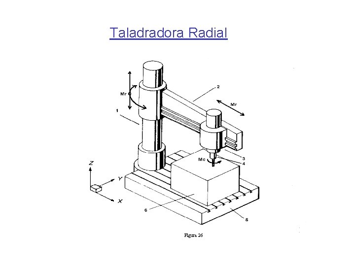 Taladradora Radial Figura 26 Taladradora Radial Figura 26