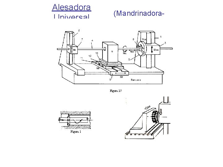 Alesadora Universal (Mandrinadora. Fresadora) Figura 27 Figura 1 Alesadora Universal (Mandrinadora. Fresadora) Figura 27 Figura 1