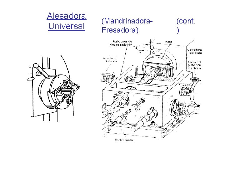 Alesadora Universal (Mandrinadora. Fresadora) (cont. ) Alesadora Universal (Mandrinadora. Fresadora) (cont. )