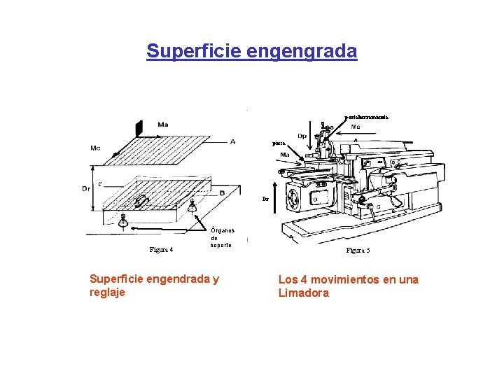 Superficie engengrada portaherramienta pieza C Dr Figura 4 Órganos de soporte Superficie engendrada y Superficie engengrada portaherramienta pieza C Dr Figura 4 Órganos de soporte Superficie engendrada y