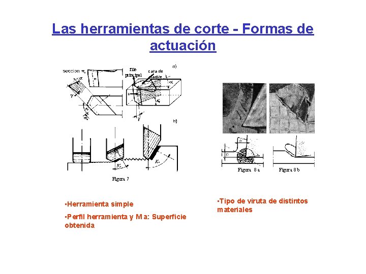 Las herramientas de corte - Formas de actuación filo principal cara de ataque Figura Las herramientas de corte - Formas de actuación filo principal cara de ataque Figura