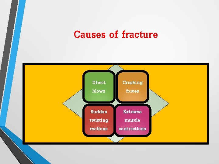 Causes of fracture Direct blows Crushing forces Sudden twisting motions Extreme muscle contractions 