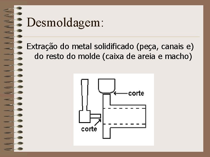 Desmoldagem: Extração do metal solidificado (peça, canais e) do resto do molde (caixa de