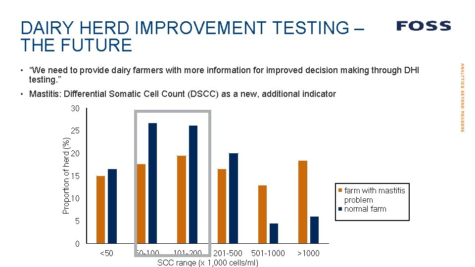 DAIRY HERD IMPROVEMENT TESTING – THE FUTURE • “We need to provide dairy farmers