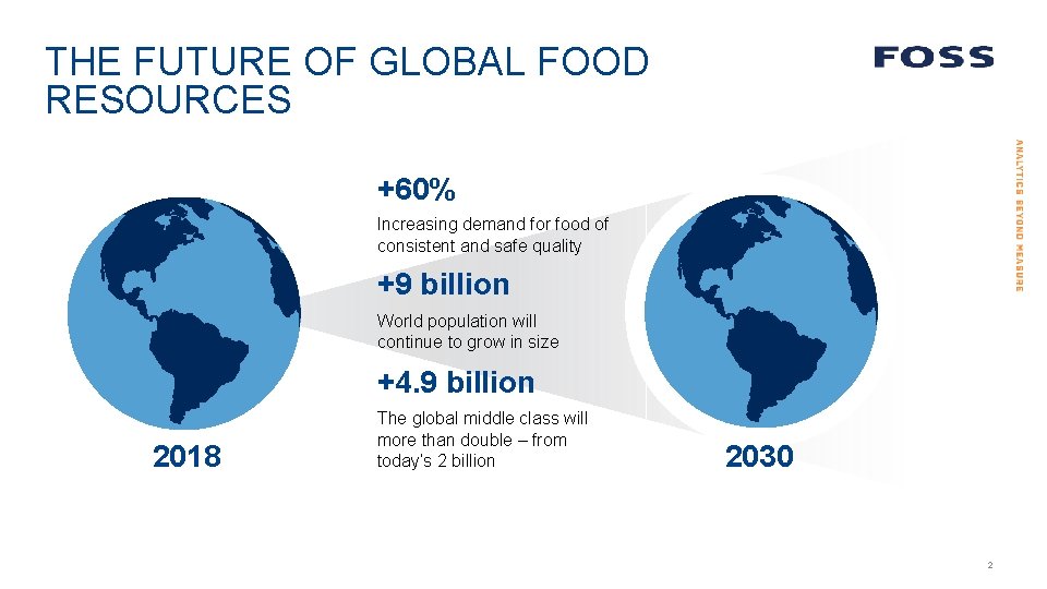 THE FUTURE OF GLOBAL FOOD RESOURCES +60% Increasing demand for food of consistent and