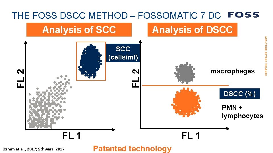 THE FOSS DSCC METHOD – FOSSOMATIC 7 DC Analysis of SCC Analysis of DSCC