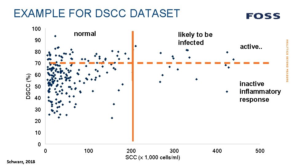 EXAMPLE FOR DSCC DATASET 100 2 normal 90 2 80 2 likely to be