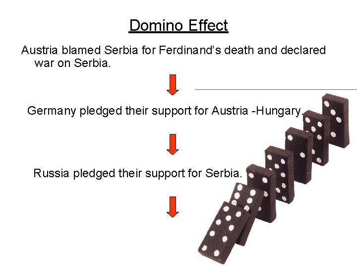 Domino Effect Austria blamed Serbia for Ferdinand’s death and declared war on Serbia. Germany