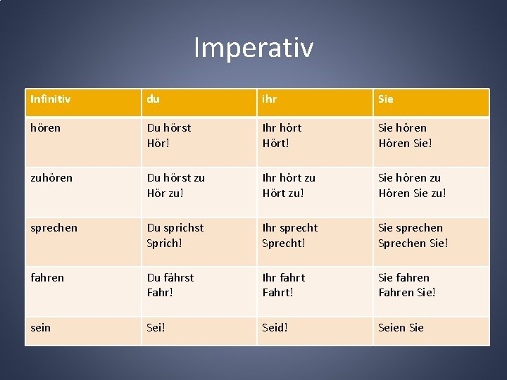 Imperativ Infinitiv du ihr Sie hören Du hörst Hör! Ihr hört Hört! Sie hören