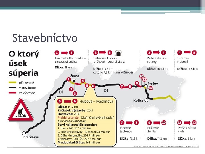 Stavebníctvo • Doprastav • Váhostav 