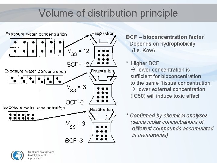 Volume of distribution principle BCF – bioconcentration factor * Depends on hydrophobicity (i. e.