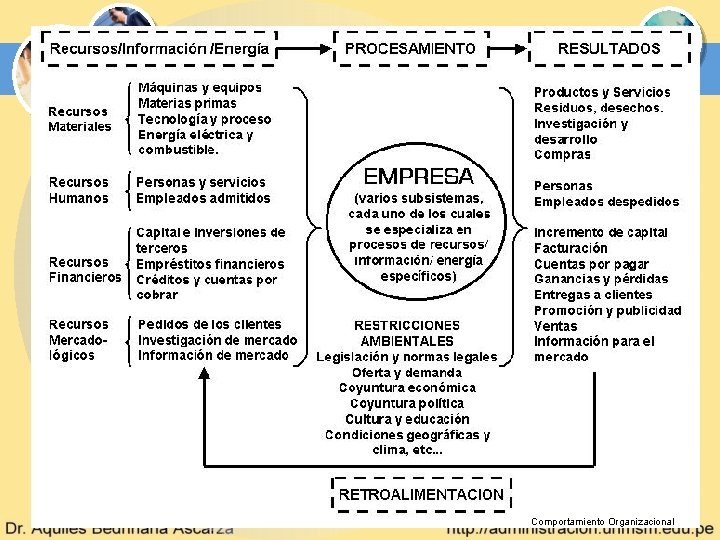 Comportamiento Organizacional Comportamiento Organizacional