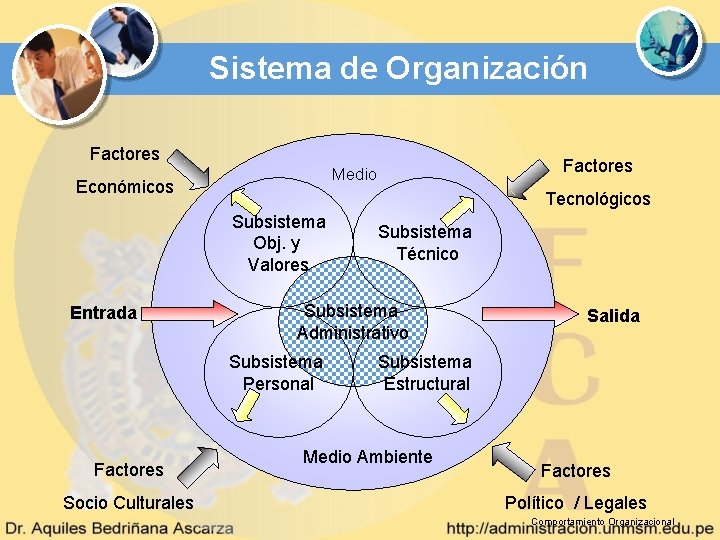 Sistema de Organización Factores Económicos Tecnológicos Subsistema Obj. y Valores Entrada Socio Culturales Subsistema Sistema de Organización Factores Económicos Tecnológicos Subsistema Obj. y Valores Entrada Socio Culturales Subsistema