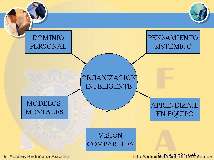 DOMINIO PERSONAL PENSAMIENTO SISTEMICO ORGANIZACIÓN INTELIGENTE MODELOS MENTALES APRENDIZAJE EN EQUIPO VISION COMPARTIDA Comportamiento DOMINIO PERSONAL PENSAMIENTO SISTEMICO ORGANIZACIÓN INTELIGENTE MODELOS MENTALES APRENDIZAJE EN EQUIPO VISION COMPARTIDA Comportamiento