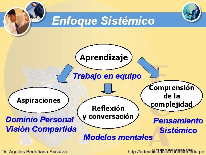 Enfoque Sistémico Aprendizaje Trabajo en equipo Aspiraciones Dominio Personal Visión Compartida Reflexión y conversación Enfoque Sistémico Aprendizaje Trabajo en equipo Aspiraciones Dominio Personal Visión Compartida Reflexión y conversación
