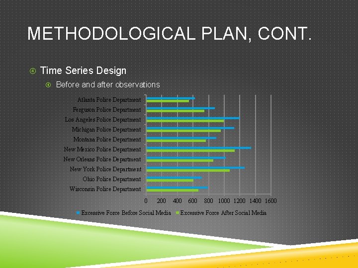 METHODOLOGICAL PLAN, CONT. Time Series Design Before and after observations Atlanta Police Department Ferguson