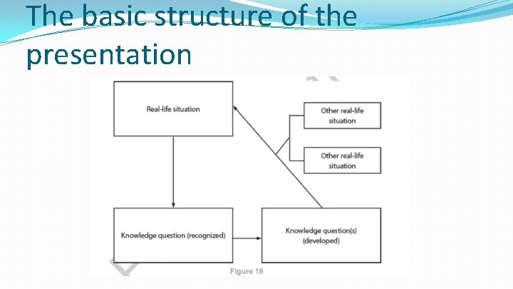 The basic structure of the presentation 