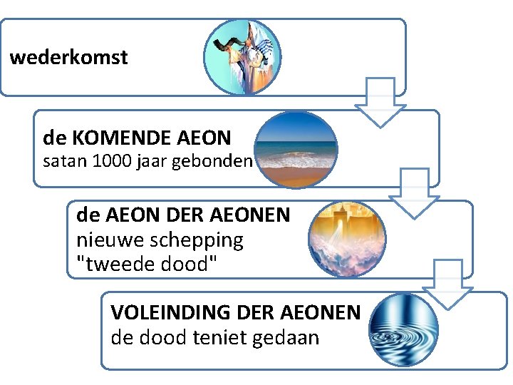 wederkomst de KOMENDE AEON satan 1000 jaar gebonden de AEON DER AEONEN nieuwe schepping