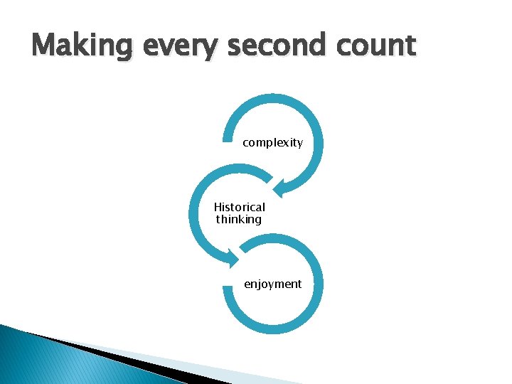 Making every second count complexity Historical thinking enjoyment 