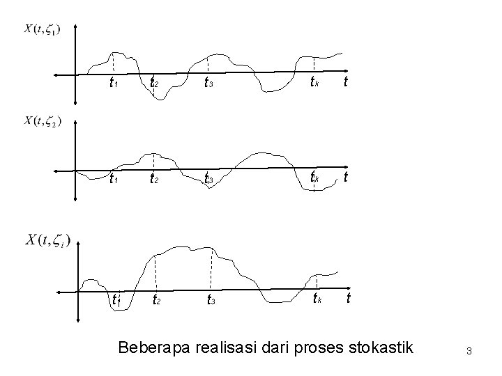 t 1 t 2 t 3 tk t Beberapa realisasi dari proses stokastik 3