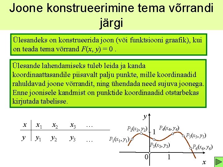 Joone konstrueerimine tema võrrandi järgi Ülesandeks on konstrueerida joon (või funktsiooni graafik), kui on