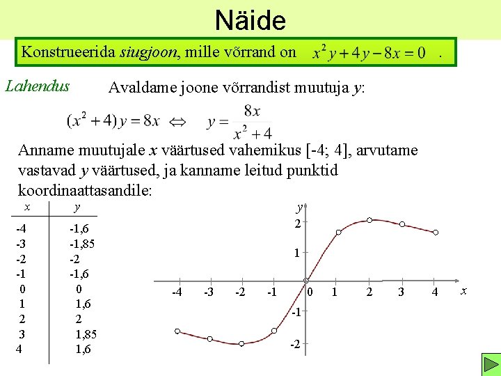 Näide Konstrueerida siugjoon, mille võrrand on Lahendus . Avaldame joone võrrandist muutuja y: Anname