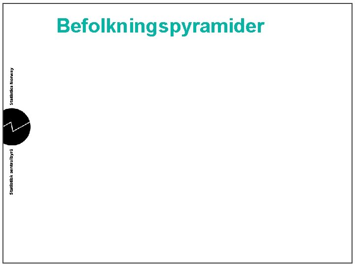 Befolkningspyramider 