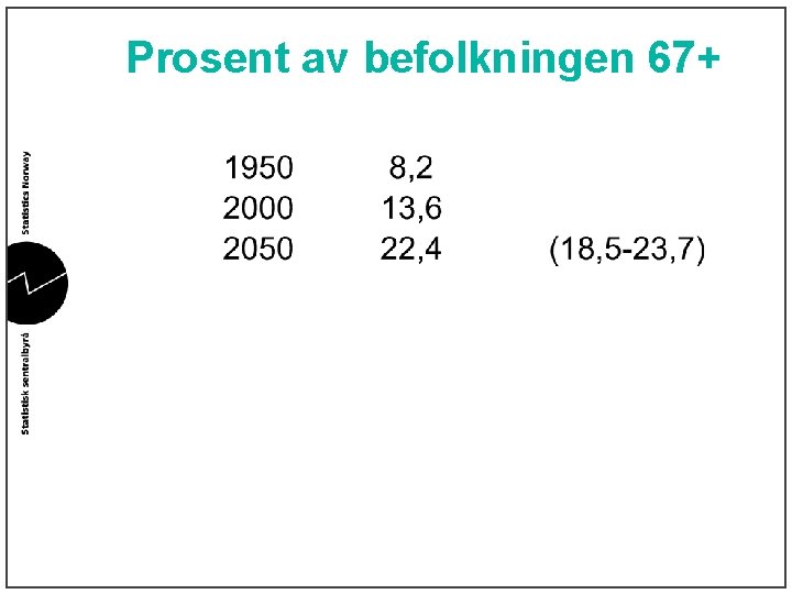 Prosent av befolkningen 67+ 