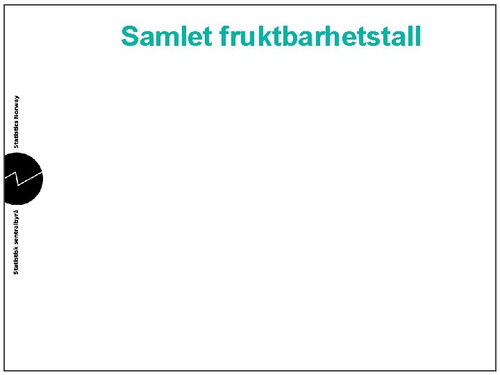 Samlet fruktbarhetstall 