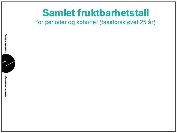 Samlet fruktbarhetstall for perioder og kohorter (faseforskjøvet 25 år) 