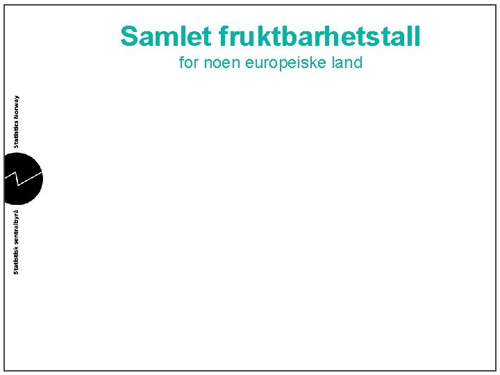 Samlet fruktbarhetstall for noen europeiske land 