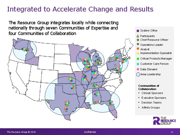 Integrated to Accelerate Change and Results The Resource Group integrates locally while connecting nationally