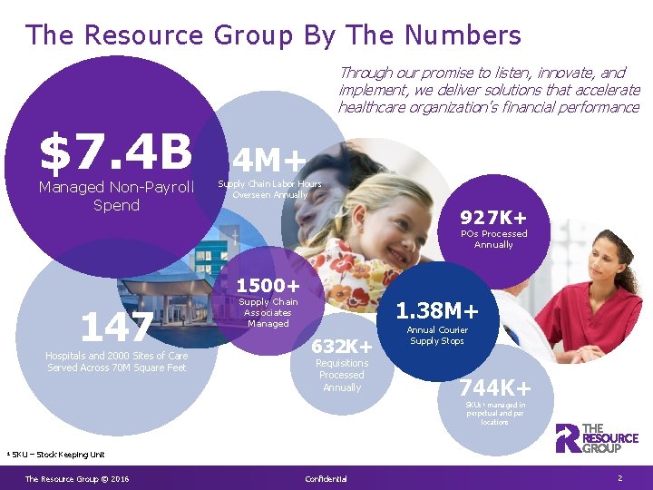 The Resource Group By The Numbers Through our promise to listen, innovate, and implement,