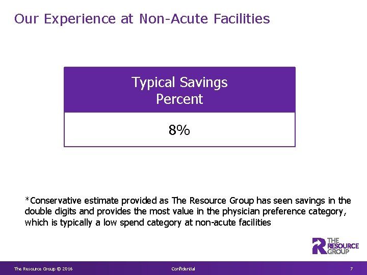 Our Experience at Non-Acute Facilities Typical Savings Percent 8% *Conservative estimate provided as The