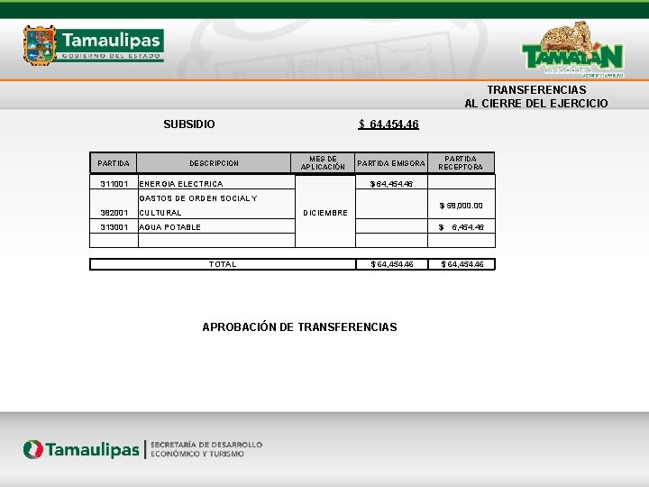 TRANSFERENCIAS AL CIERRE DEL EJERCICIO SUBSIDIO PARTIDA 311001 DESCRIPCION $ 64, 454. 46 MES